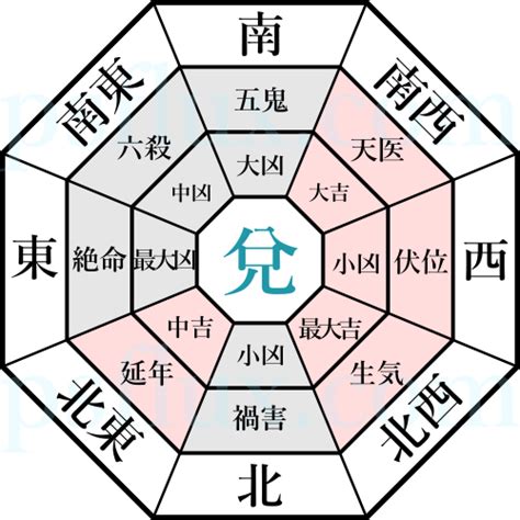 兌 風水|兌卦の意味と象意